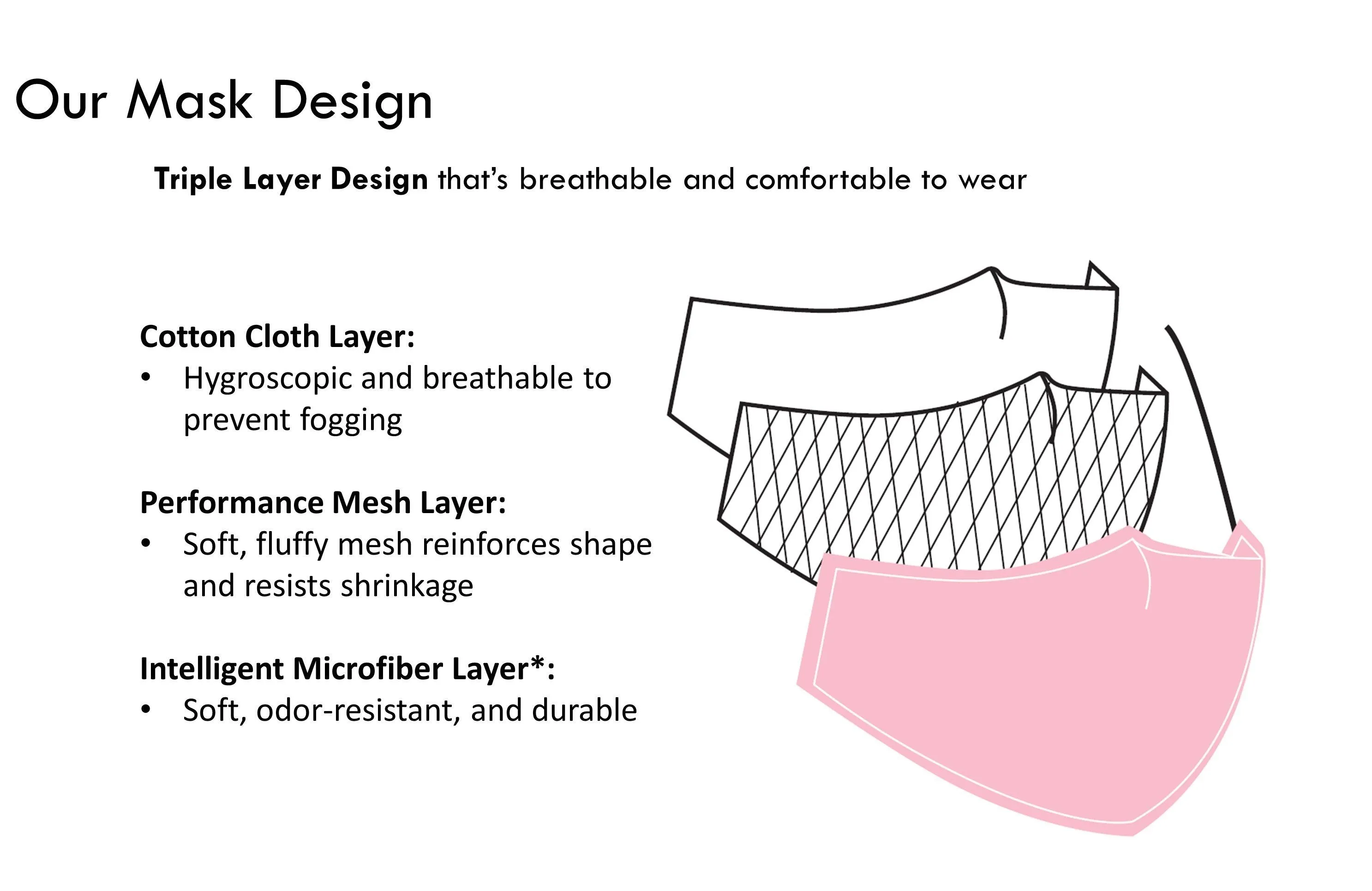 3 Ply Reusable Face Mask, Grey, Large, 3 Pack