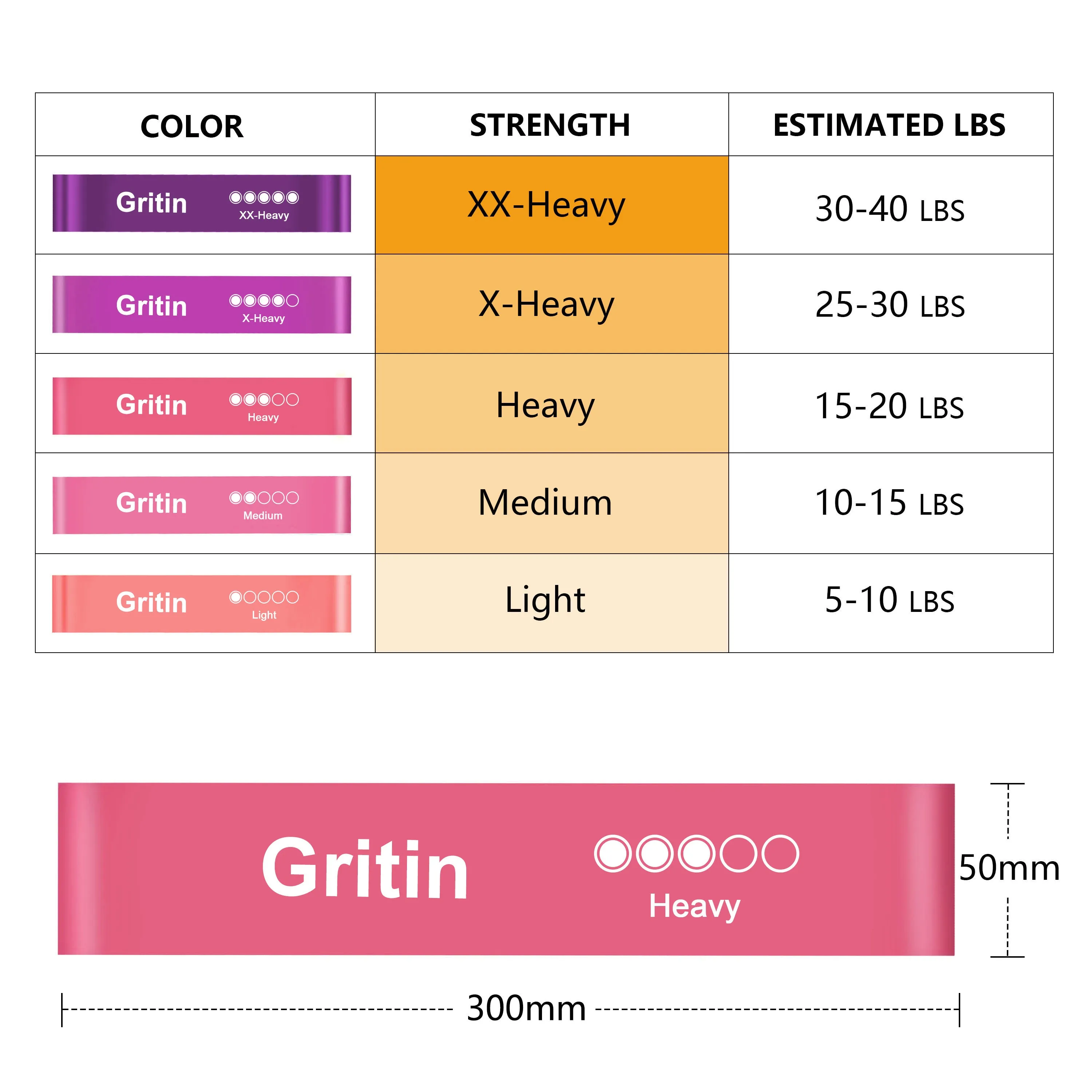 Gritin Resistance Bands, Exercise Bands Loop Bands, Pink - Purple